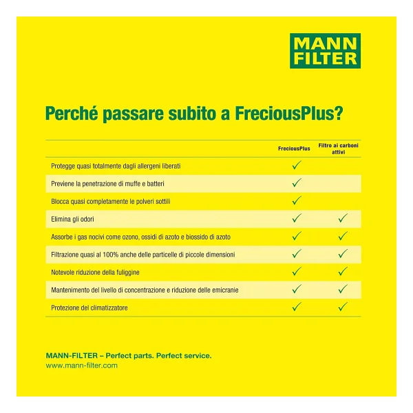 Mann-Fılter Fp 26 009 Freciousplus Anti-Alerjen Kabin Filtresi (Vw Group) - Görsel 7