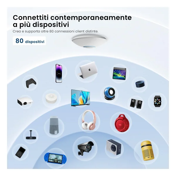 Tenda İ27 Ax3000 3000 Mbps Tavan Tipi Access Point - Görsel 5
