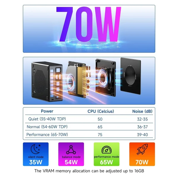 Gmktec K8 Plus Ryzen 7 8845hs 32 GB 1 TB SSD Radeon 780m Mini PC - Görsel 8