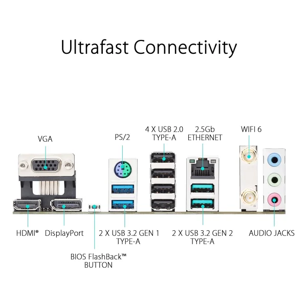 Asus Prime B650M-A Wi-Fi II 4xDDR5 DP+VGA+HDMI 2xM.2 AM5 Anakart - Görsel 5
