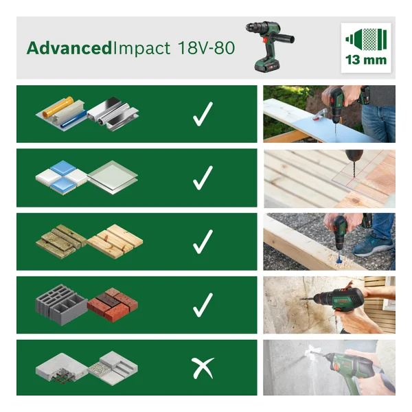 Bosch AdvancedImpact 18V-80 Quicksnap Matkap - Görsel 3