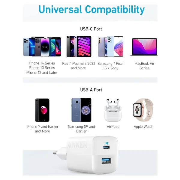 Anker 323 A2331 33 W Hızlı Şarj Adaptörü - Görsel 6