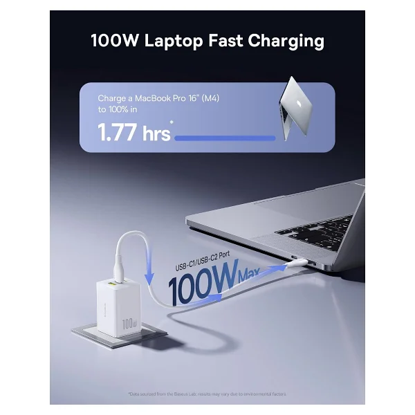 Baseus Enerfill Fe11 100 W Beyaz Hızlı Şarj Adaptörü - Görsel 3