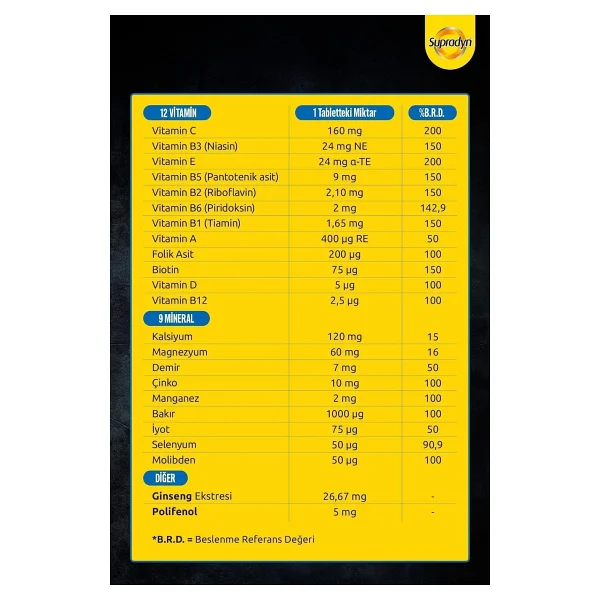 Supradyn Energy Focus 30 Tablet - Görsel 7