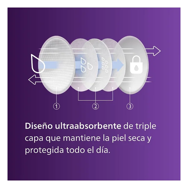 Philips Avent Scf254/24 24'lü Göğüs Pedi - Görsel 3
