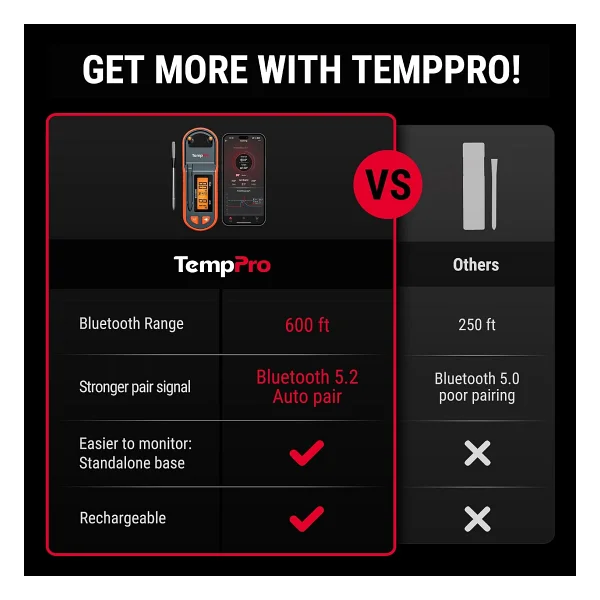 Thermopro Tp971 Profesyonel Gıda Termometresi - Görsel 3