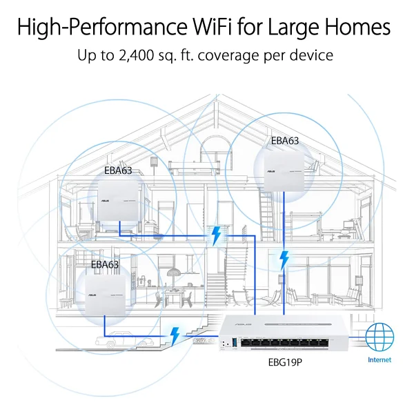 Asus Expertwifi Ebg19p 9 Port Vpn Router - Görsel 3