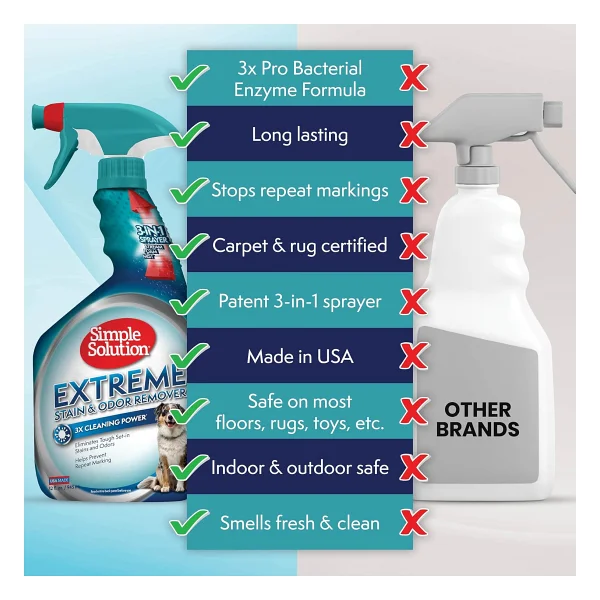 Simple Solution Extreme 3 Kat Etkili 945 Ml Köpekler İçin Leke Ve Koku Giderici Sprey - Görsel 3