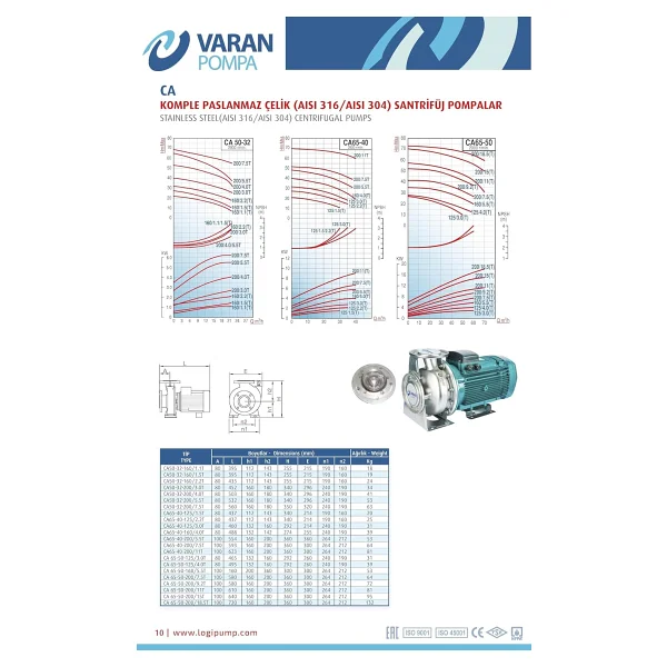 Varan Ca 50-32-200/7.5T Paslanmaz Santrifüj Pompa 10 Hp / 7.5 Kw, Trifaze 380 V, 67 Mss (Aısı 304) - AISI 304 - Görsel 4