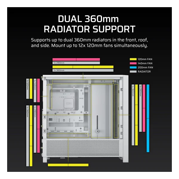Corsaır Frame 4000d Modüler Orta Kule Atx PC Kasası - Yüksek Hava Akışı, Infinirailtm Fan Montaj Sistemi, Çift 360mm Radyatör Desteği, Asus Btf, Msı Project Zero, Gigabyte Proje Stealth - Beyaz - Görsel 7