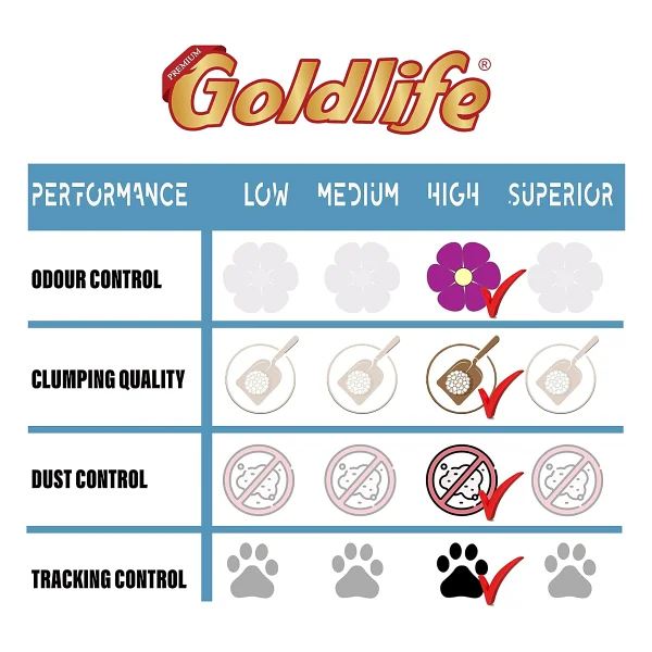 Goldlife Marsilya Sabunu Kokulu 10 lt İnce Taneli Bentonit Kedi Kumu - Görsel 4