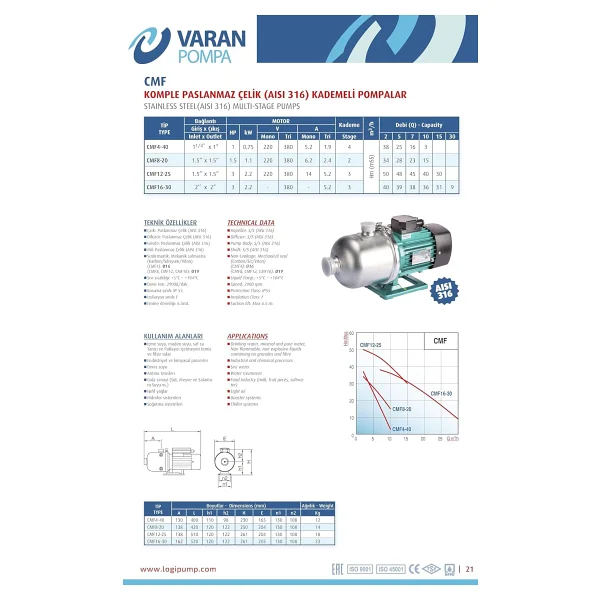 Varan CMF 4-40 Kademeli Paslanmaz Santrifüj Pompa 1 HP/ 0.75 kW, Monofaze 220 V, 38 Mss (AISI 316) - Görsel 2