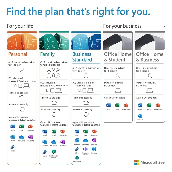 Office 2021 Ev Ve İş Türkçe Kutulu T5d-03555 Ofis Programı - Görsel 7