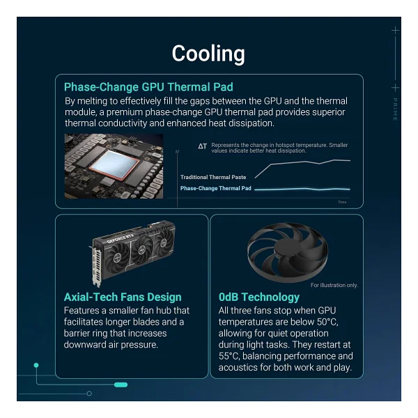 Asus RTX 5070 Tı Prime Prıme-Rtx5070tı-16g 256 Bit Gddr7 16 GB Ekran Kartı - Görsel 3