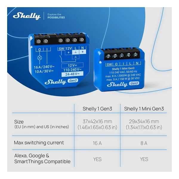 Shelly 1 Mini Gen3 Wi-Fi Akıllı Röle - Görsel 3