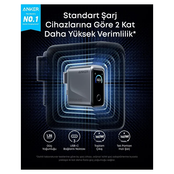 Anker Prime A2687 160 W Type-C Hızlı Şarj Adaptörü - Görsel 2