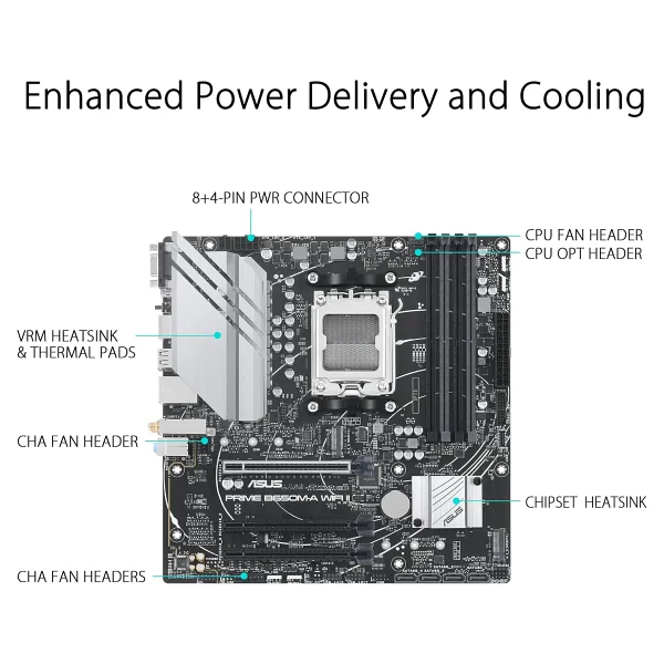 Asus Prime B650M-A Wi-Fi II 4xDDR5 DP+VGA+HDMI 2xM.2 AM5 Anakart - Görsel 2