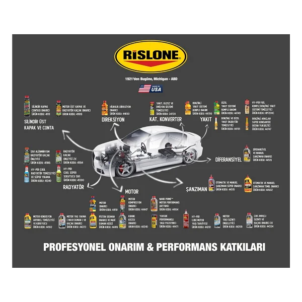 Rıslone Otomatik Ve Manuel Şanzıman Süper Onarıcı - Görsel 2