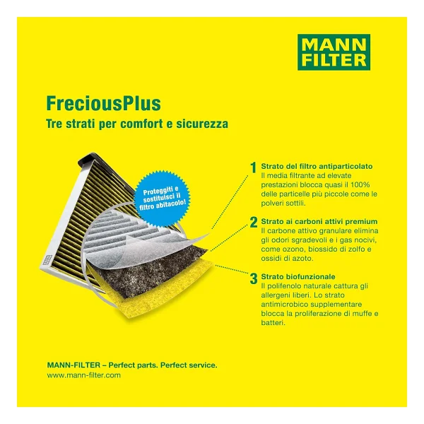 Mann-Fılter Fp 26 009 Freciousplus Anti-Alerjen Kabin Filtresi (Vw Group) - Görsel 6