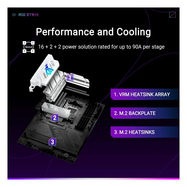 Asus Rog Strix X870-A Gaming Wi-Fi AMD Am5 DDR5 Atx Anakart - Görsel 3