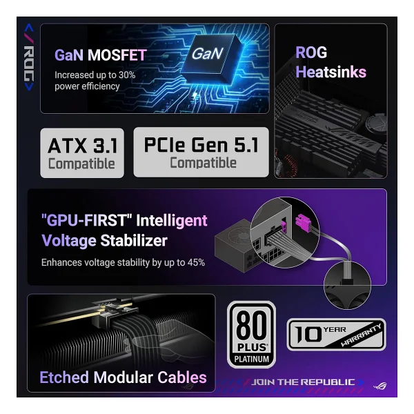 Asus ROG-Thor-1000P3 1000W 80+ Platinum Manyetik OLED Ekran Power Supply PCI-E 5.0 - Görsel 4