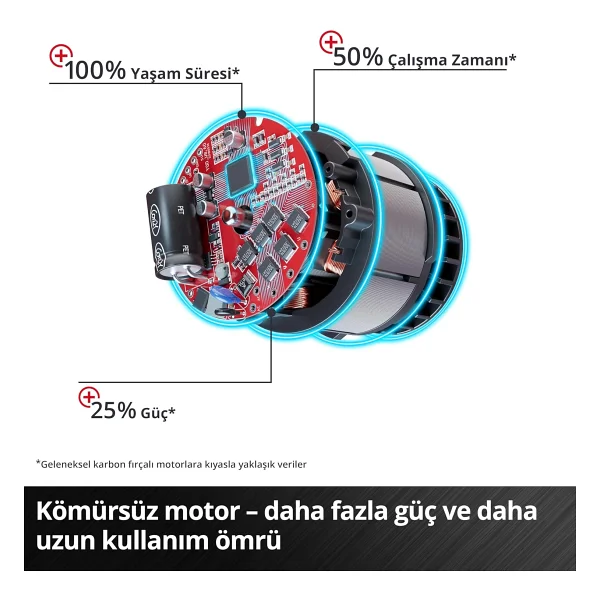 Einhell Te-CD 18 Li-İ Bl Çift Akülü 2 Ah Darbeli Matkap - Görsel 5