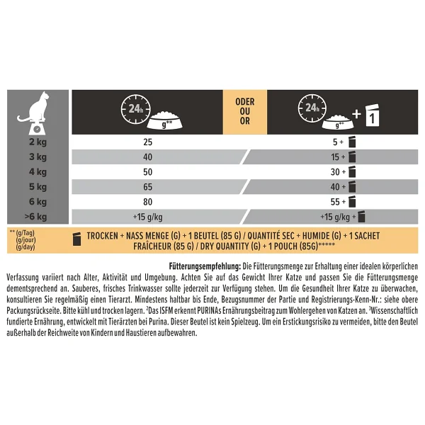 Pro Plan Senior 7+ Hindili Kısırlaştırılmış 3 kg Yaşlı Kedi Maması - Görsel 9