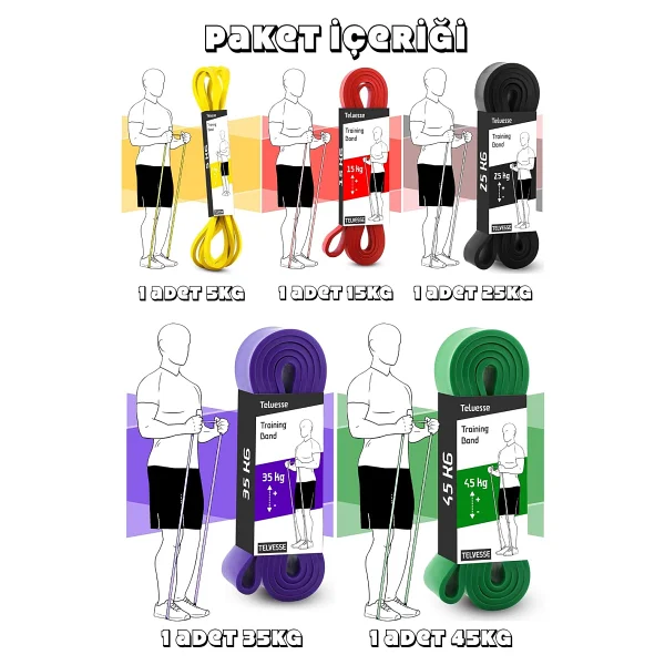 Direnç Bandı Kas Geliştirme Lastiği Fitness Pilates Cross Training Bant Yoga Push Up Barfiks Bandı (5+15+25+35+45 KG (SARI+KIRMIZI+SİYAH+MOR+YEŞİL)) - Görsel 2