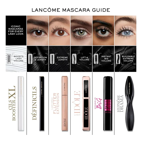 Lancome Monsieur Big Hacim Veren 01 Siyah Maskara - Görsel 7