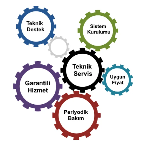 Maxlogic Ml-2140 Konvansiyonel Optik Isı Ve Duman Dedektörü - Görsel 5
