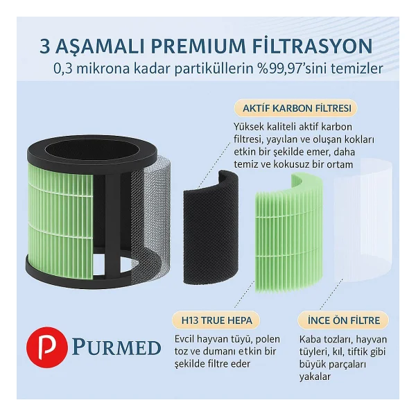 Purmed Xiaomi Mi Mijia Smart Air Purifier 6 Uyumlu Gri Hepa Filtre Yüksek Verimli, Rfıd Chip - Görsel 8