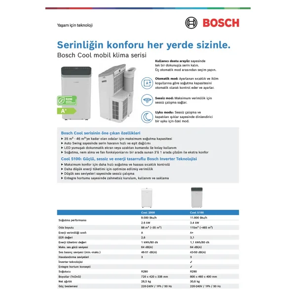 Bosch Cool 5100 12000 Btu Mobil Klima - Görsel 7