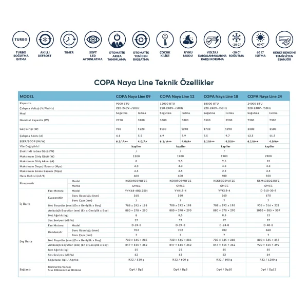 Copa Naya Line 9 A++ 9000 Btu Inverter Duvar Tipi Klima - Görsel 2
