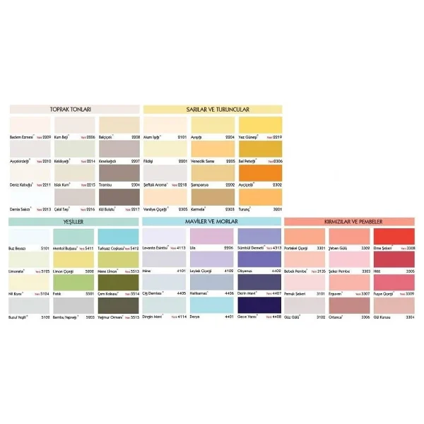 Marshall Fit Plastik Mat 20 Kg İç Cephe Boyası - Görsel 3