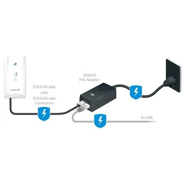 Ubiquiti Ubnt Poe 24v-24w 24v 1a Ethernet Adaptör - Görsel 3