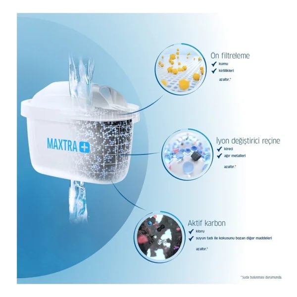 Brita Maxtra Plus 4'lü Su Arıtma Filtresi - Görsel 2