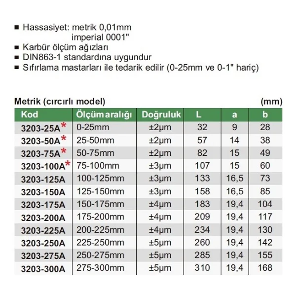 İnsize 3203-300a 275-300 Mm Mikrometre - Görsel 2