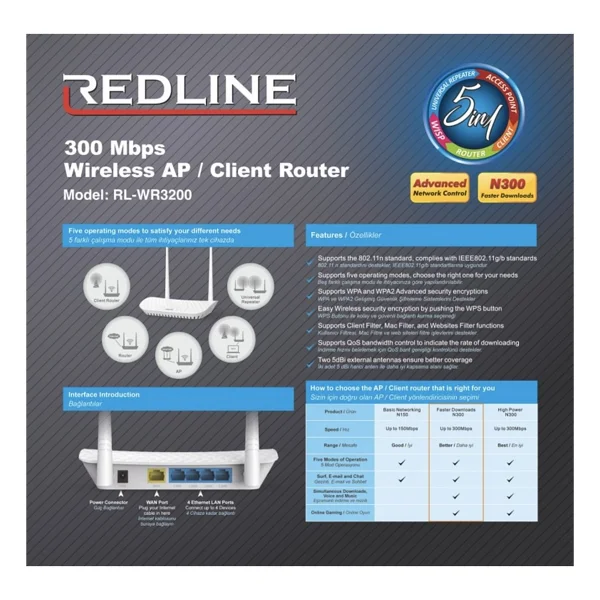 Redline Rl-Wr3200 4 Port 300 Mbps Router - Görsel 2