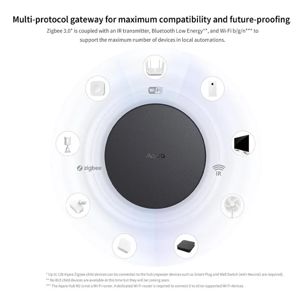 Aqara M2 Akıllı Kontrol Hub - Görsel 2