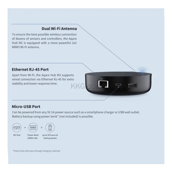 Aqara M2 Akıllı Kontrol Hub - Görsel 4