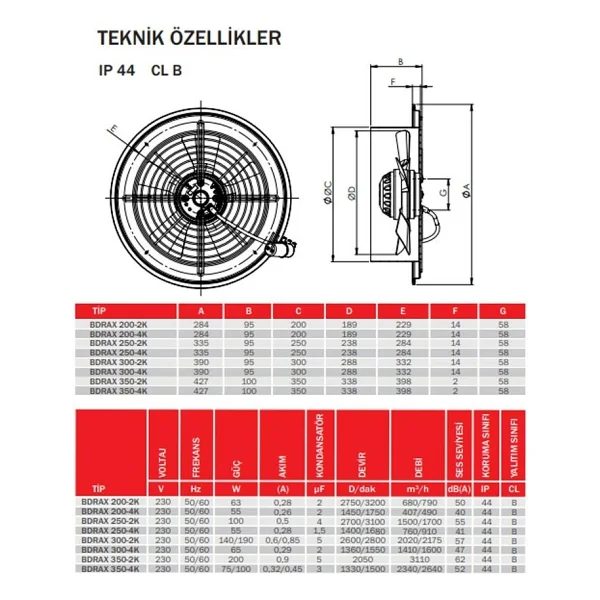 Bahçıvan Bdrax 200-2k Sanayi Tipi Aksiyel Fan - Görsel 2