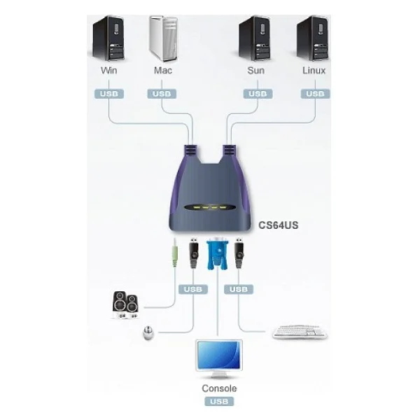 Aten Cs64us Kwm Switch - Görsel 2
