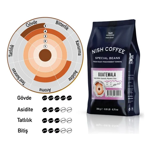 Nish Özel Seri Guatemala 250 Gr Çekirdek Kahve - Görsel 5