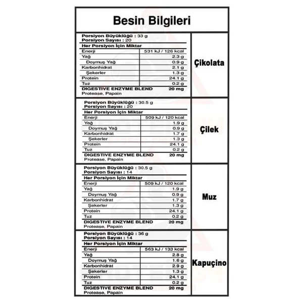 Bigjoy Bigwhey Go 2070 Gr 68 Saşe Whey Protein Tozu - Görsel 6