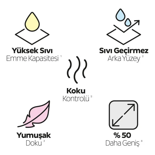 Sleepy Petcare 2x30 Adet Pet Bakım Örtüsü + 2x60 Evcil Hayvan Islak Havlusu - Beyaz - Görsel 5