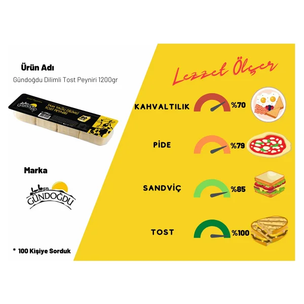 Gündoğdu 1200 Gr Dilimli Tost Peyniri - Görsel 4