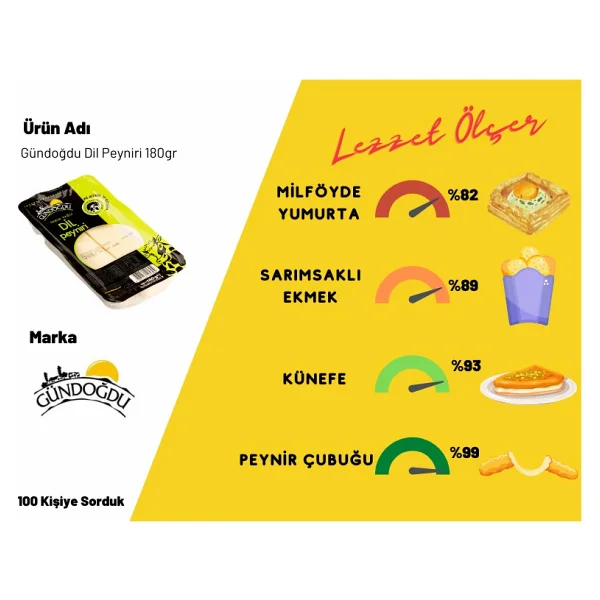 Gündoğdu 180 Gr Dil Peynir - Görsel 4