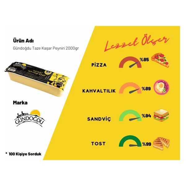 Gündoğdu Taze Kaşar Peyniri 2 Kg - Görsel 5