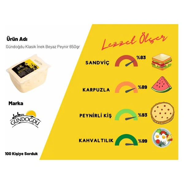 Gündoğdu Klasik İnek Beyaz Peynir 650gr 6'lı - 3,9 Kg - Görsel 5