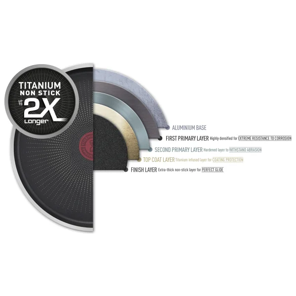 Tefal Titanyum 2x XL Difüzyon Tabanlı 26 Cm Kısa Tencere - Görsel 4